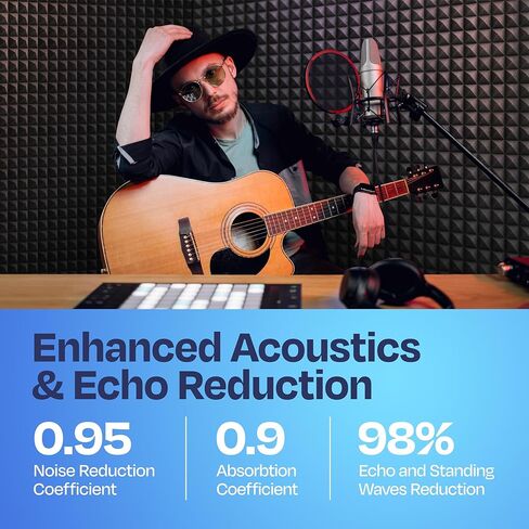 18-Pack Sound Proof Foam Panels for Walls 12X12X2" Acoustic Panels Pyramid Style Sound Panels for Studio and Home Noise Reduction with Vibredux HD in Saudi Arabia