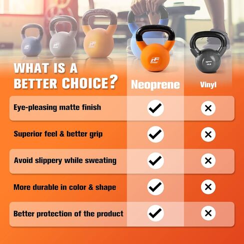 RitFit Neoprene Coated Solid Cast Iron Kettlebell 5 10 15 20 25 30 35 40 45 50 LB, Great for Full Body Workout, Cross-Training, Weight Loss & Strength Training in Saudi Arabia