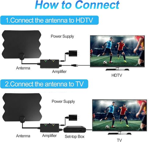 Antenna TV Digital HD Indoor - 350 Miles Long Range with Built-in Amplifier,16.4ft Long Coax Cable Digital HDTV Antenna Support All Television, for Free Local Channels 4K HD 1080P VHF UHF (03) in Saudi Arabia