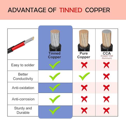 14 Gauge Wire 2 Conductor Electrical Wire, Low Voltage Landscape Wire Stranded PVC Cord, 12V/Oxygen-Free Tinned Copper/14/2 Wire for Automotive Wire LED Strips Lamp Lighting Marine (100FT-30M) in Saudi Arabia