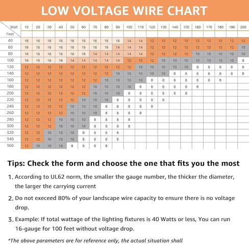 14 Gauge Wire 2 Conductor Electrical Wire, Low Voltage Landscape Wire Stranded PVC Cord, 12V/Oxygen-Free Tinned Copper/14/2 Wire for Automotive Wire LED Strips Lamp Lighting Marine (100FT-30M) in Saudi Arabia
