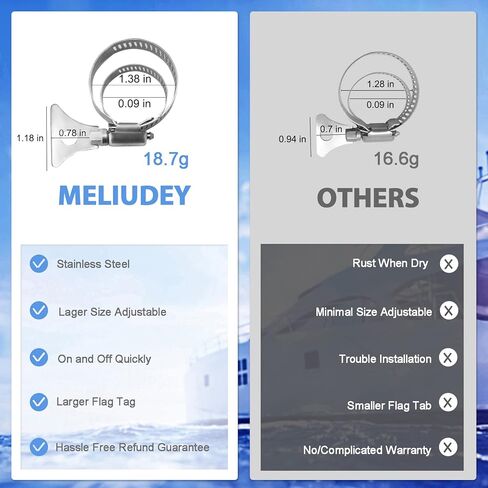 علم القارب العلم البحري 12 × 18 بوصة مع 4 مجموعات أقطاب علم القارب علم القارب الأمريكي مع 50 نجمة مطرزة علم القارب الأمريكي للقوارب واليخت (علم القارب الأمريكي) in Kuwait