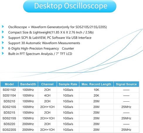 SDS220S OWON Oscilloscope 200MHz Bandwidth 2+1 Channel 3 in 1 Functions with 25MHz Waveform Generator Digital Multimeter 7" LCD Display 1GS/s Sample Rate in Kuwait