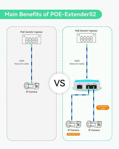 LINOVISION Mini 2 Port PoE Extender, PoE Repeater up to 1000ft in Saudi Arabia