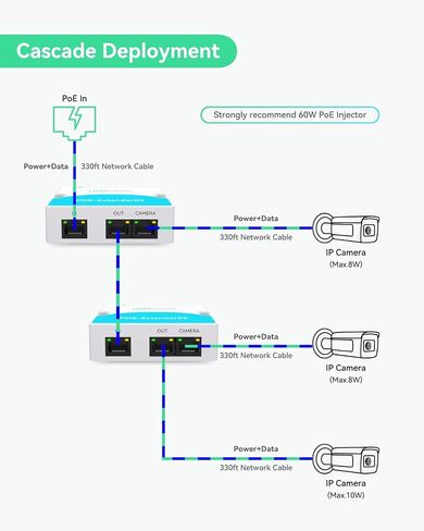 LINOVISION Mini 2 Port PoE Extender, PoE Repeater up to 1000ft in Saudi Arabia