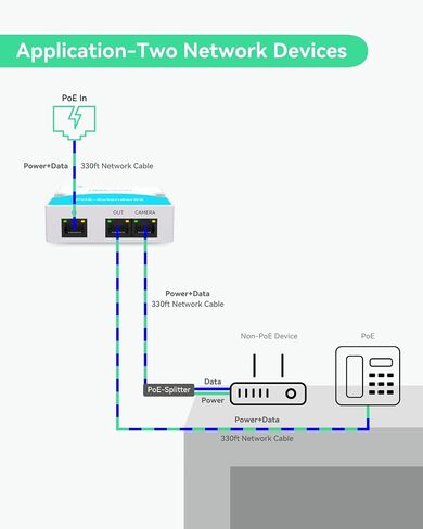 LINOVISION Mini 2 Port PoE Extender, PoE Repeater up to 1000ft in Saudi Arabia