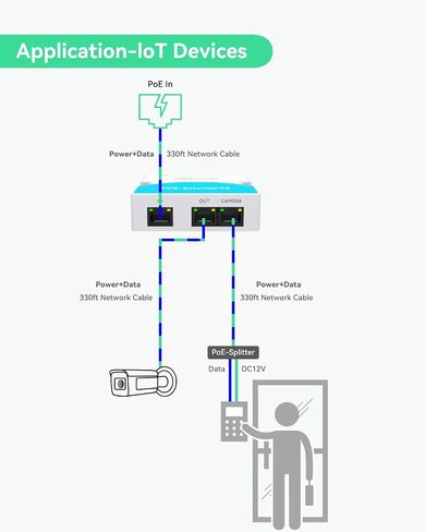 LINOVISION Mini 2 Port PoE Extender, PoE Repeater up to 1000ft in Saudi Arabia