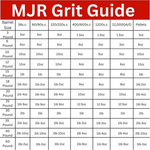 أكواب MJR سعة 1 رطل لكل طلاء 500 600 من كربيد السيليكون والصخور القابلة لإعادة التعبئة والحبيبات والوسائط الكاشطة الخطوة 3 الولايات المتحدة الأمريكية in Saudi Arabia