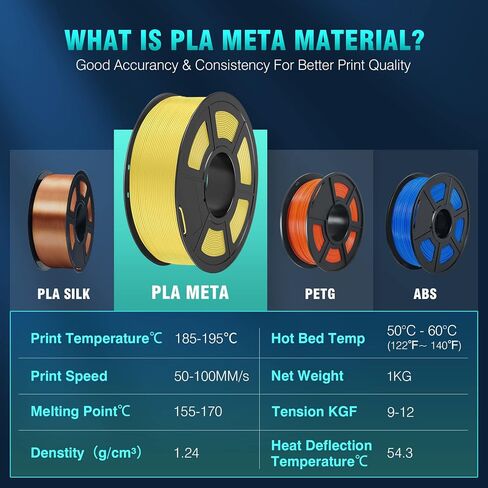 SUNLU High Speed PLA Meta Filament, 1KG PLA 3D Printer Filament 1.75mm, Tougher Neatly Wound 3D Filament, Dimensional Accuracy +/- 0.02 mm, Fits for Most FDM 3D Printers, 1KG Spool(2.2lbs), Black in Saudi Arabia