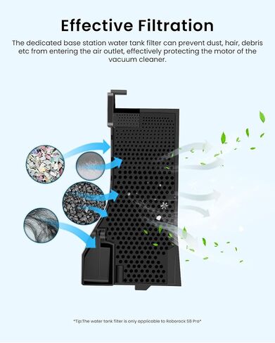 3 Pack S7 Pro Replacement Parts Compatible for Roborock S7 Pro/S7 Maxv Ultra Vacuum Cleaner, 2 Water Filter, 1 High-Speed Cleaning Brush, For Mop Washing and Dock Self-Cleaning in Saudi Arabia