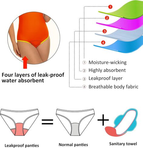 Beautikini Period Swimwear - One Piece Bathing Suit Menstrual Leakproof Swimsuit for Teen Girls and Women in Saudi Arabia