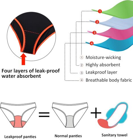 Beautikini Period Swimwear - One Piece Bathing Suit Menstrual Leakproof Swimsuit for Teen Girls and Women in Saudi Arabia