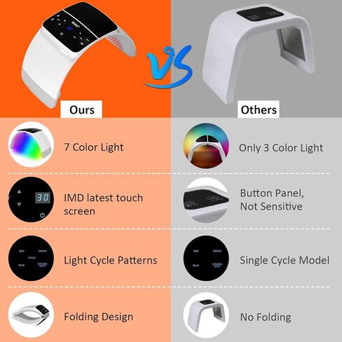 Holsn LED قناع الوجه العلاج بالضوء - 7 ألوان فوتون LED العلاج بالضوء للوجه والرقبة والجسم، قناع العلاج بالضوء الأحمر الاحترافي للوجه جهاز العلاج بالضوء المنزلي Solon Spa، الوقت المحدد مسبقًا ووضع الدورة in Kuwait