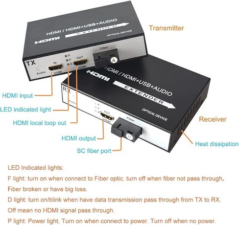 HDMI Over Fiber Optic Extender SC Singlemode up 20Km Multimode up 500M A Pair in Saudi Arabia