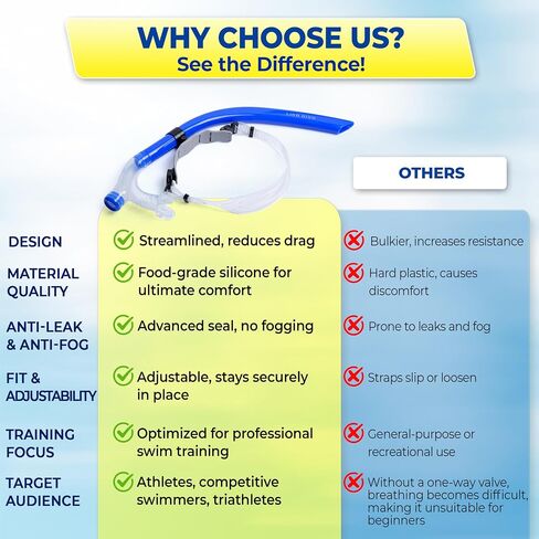 Swim Snorkel with One-Way Purge Valve, Swimming Training Accessories for Lap Swimming Adult/Kid/Youth, Comfortable Center Mount Swimming Snorkel, Training Gear for Pool and Open Water in Saudi Arabia