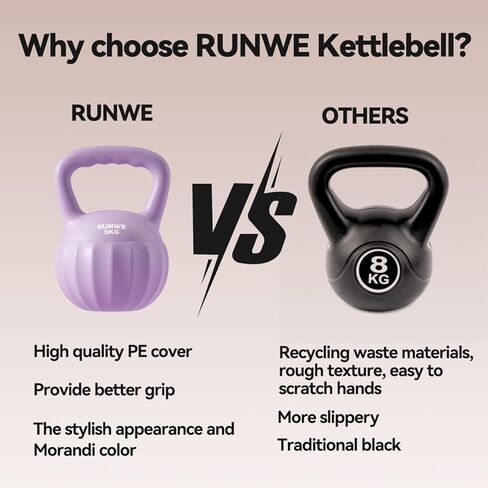 وزن RUNWE Kettlebell للنساء والرجال (يباع منفردًا وليس في مجموعة) خيارات متعددة للوزن والألوان من المبتدئين إلى المحترفين تدريب القوة الأساسية لوزن اليد in Kuwait