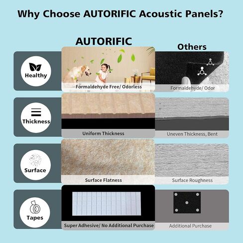 Acoustic Panels,10 Pack Sound Panels Noise Reducing for Walls,48"x24"x0.4" Soundproof Wall Panels,High-Density Acoustic Wall Panels,Decorative Wall Sound Absorbing Panel,Silver Gray in Saudi Arabia