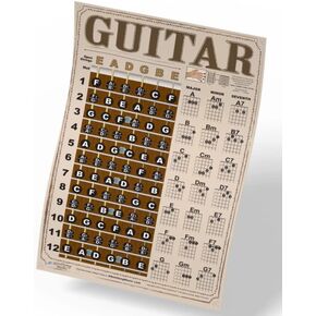 A New Song Music Guitar Americana Style Chord & Fretboard Note Chart Instructional Easy Poster for Beginners Chords & Notes 11"x17"