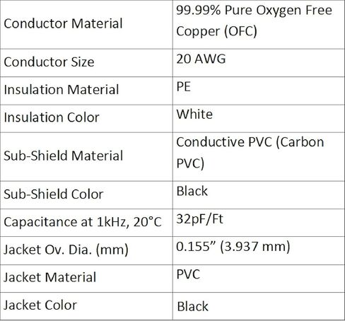 5 Units - Lava Tightrope (Black) - 10 Inch - Guitar Bass Effects Instrument, Patch Cable with Premium Gold Plated ¼ Inch (6.35mm) Low-Profile, Right Angled Pancake type TS Connectors in Saudi Arabia