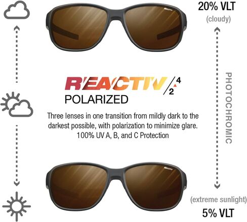 Julbo Monterosa 2 Glacier Sunglasses|Men & Women|Side Shields for Mountaineers in Saudi Arabia