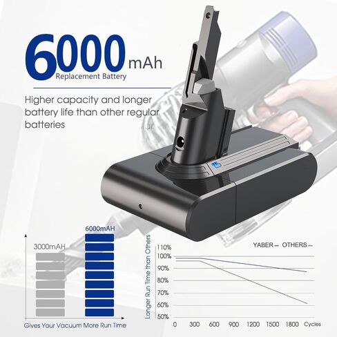 YABER 6000mAh Battery for Dyson V7 Battery Replacement for Dyson SV11, V7 Trigger, V7 Motorhead Pro, V7 Fluffy, V7 Mattress Vacuum Cleaner with 1xPre Filter & 3xScrews in Saudi Arabia
