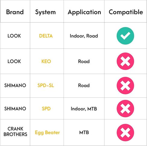 ركوب الدراجة على دراجة Cyclingdeal دراجة عالمية جبل ركوب الدراجات مع 9 درجات عائمة المظهر قوس دلتا متوافق - متوافقة مع دواسات الدراجات الداخلية بيلوتون in Kuwait