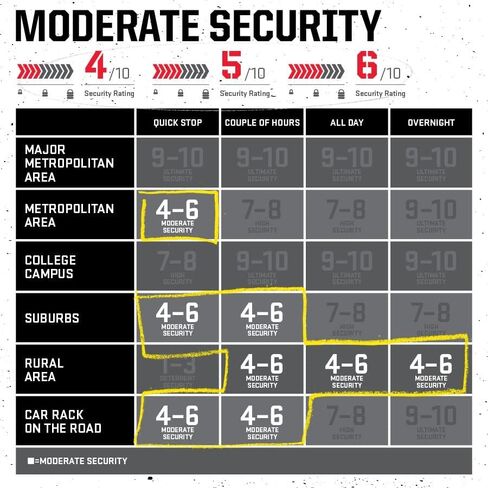 قفل كريبتونيت على شكل حرف U، تكبل من الفولاذ الكربوني المقوى 12 مم، مجموعة قابلة لإعادة الضبط مكونة من 4 أرقام، أسود in Kuwait