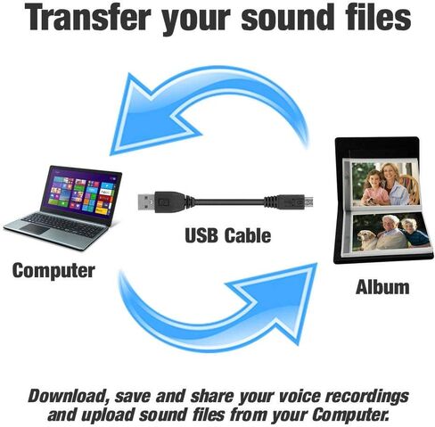 المنتجات الناطقة، ألبوم الصور الناطق القابل للتسجيل الصوتي وMP3. ساعتين من وقت التسجيل. غطاء من الجلد الصناعي و20 صفحة مقاس 7×5 بوصة. قم بإنشاء كتاب الذكريات الخاص بك أو كتاب الترحيب للتبني (إصدار فاخر) in Kuwait