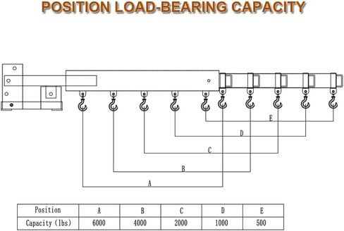 رافعة شوكية بذراع رافعة شوكية، رافعة شوكية متنقلة بقدرة 6000 رطل/3 طن، رافعة شوكية مع خطافين، معدات مناولة القطر لمرفق رافعة شوكية. in Kuwait