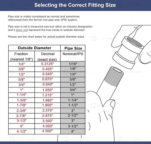 OQDI3452 1/2 بوصة × 3 بوصة الحلمة ، نحاس مطلي بالكروم in Kuwait