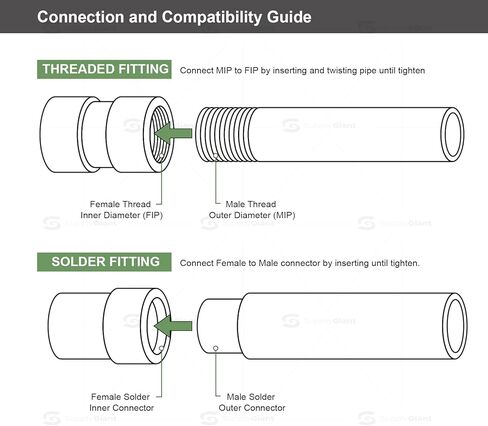 OQDI3452 1/2 بوصة × 3 بوصة الحلمة ، نحاس مطلي بالكروم in Kuwait