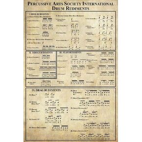 JIUFOTK Saxophone Knowledge Metal Signs Eb Alto Saxophone Fingering Chart Retro Posters Club Home Room Wall Decor Printed Plaque 8x12 Inches