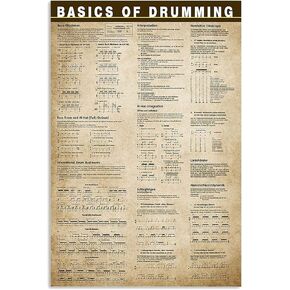 JIUFOTK Saxophone Knowledge Metal Signs Eb Alto Saxophone Fingering Chart Retro Posters Club Home Room Wall Decor Printed Plaque 8x12 Inches