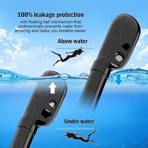 Snorkel Mask,2023 Upgrade Full Face Snorkel Mask with 2 Breathing Tubes,Snorkeling Gear for Adults,Diving Mask Anti-Fog& Leak,Scuba mask with Detachable Camera Mount in Saudi Arabia