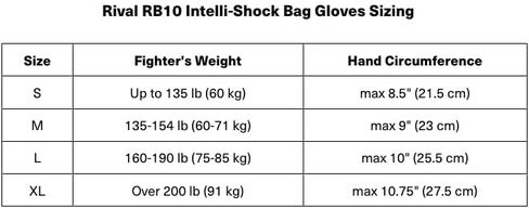 قفازات الملاكمة RIVAL RB10 Intelli-Shock، إغلاق بخطاف وحلقة - ملاءمة مريحة، 1.25 بوصة من رغوة الخلايا المغلقة للاستخدام المكثف للحقيبة، أسود/أزرق، L in Kuwait