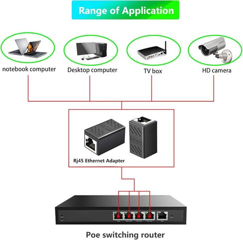6 حزمة موسع إيثرنت، موسع كابل إيثرنت، وصلة RJ45 أنثى إلى أنثى محول إيثرنت تمديد طول كابل إيثرنت لـ Cat7/ Cat6/ Cat5/ Cat5e (أسود) in Kuwait
