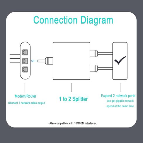 موزع إيثرنت 1 إلى 2 1000 ميجابت في الثانية عالي السرعة RJ45 LAN محول جيجابت إنترنت سريع CAT 5 6 7 كابل شبكة متعدد المنافذ موزع فاصل للأعمال المنزلية والمكتبية in Kuwait