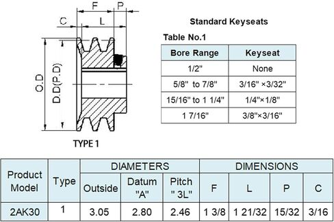 2AK30-1-1/8، 2AK30118 بكرة الحزام، 3.05 بوصة OD، 1 1/8 بوصة، مادة حديد الزهر، بكرات ميكانيكية ذات أخدود مزدوج AK للأحزمة "4L" أو "A" أو "3L" in Kuwait