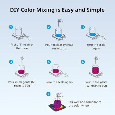 Anycubic DIY Color Mixing Resin 3D Printer Resin for LCD 3D Printing ، بما في ذلك الراتنجات ثلاثية الأبعاد ، قطارة ، دورق ، أكواب بلاستيكية يمكن التخلص منها ، قفازات النتريل ، المقياس الإلكتروني (بدون بطارية) in Kuwait
