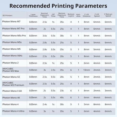 Anycubic DIY Color Mixing Resin 3D Printer Resin for LCD 3D Printing ، بما في ذلك الراتنجات ثلاثية الأبعاد ، قطارة ، دورق ، أكواب بلاستيكية يمكن التخلص منها ، قفازات النتريل ، المقياس الإلكتروني (بدون بطارية) in Kuwait