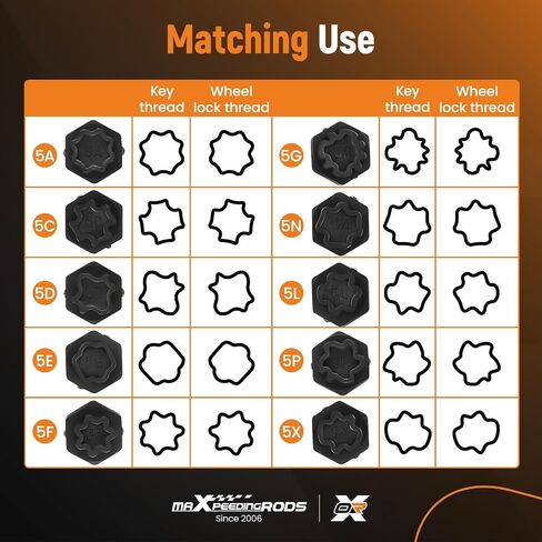 MaxPeedingRods 12pcs قفل العجلة مفتاح Nut Key متوافق مع Mercedes Benz ، مجموعة محول قفل القفل جوز الجوز ، قفل العجلة lugnut أداة إزالة الجوز in Kuwait