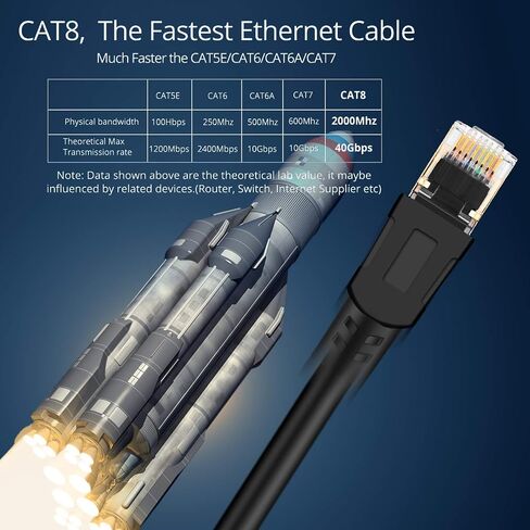 كابل إيثرنت Cat8 بطول 50 قدم، كابل شبكة LAN عالي السرعة 26AWG Cat8 40 جيجابت في الثانية، 2000 ميجاهرتز مع موصل RJ45 مطلي بالذهب، مقاوم للطقس شديد التحمل S/FTP مقاوم للأشعة فوق البنفسجية للمودم، جهاز التوجيه/الألعاب/Xbox in Kuwait