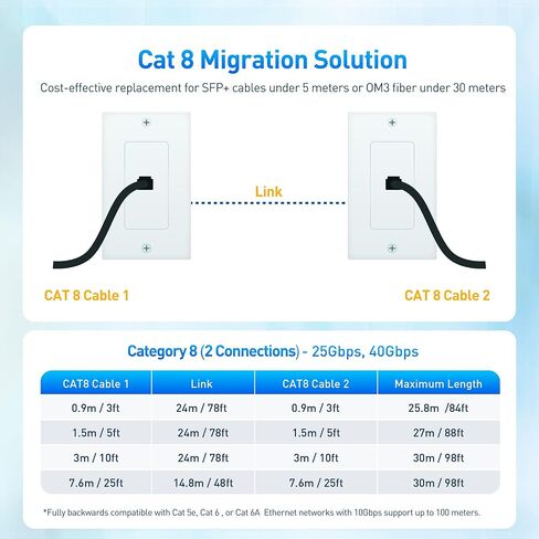 Cable Matters 2-Pack, 40Gbps Shielded Short Cat 8 Ethernet Cable 5ft in Black (2000 Mhz Category 8 Ethernet Cable, Cat8 Internet Cable, Gaming Ethernet Cable, LAN Cable Cat 8) - 5 Feet in Saudi Arabia