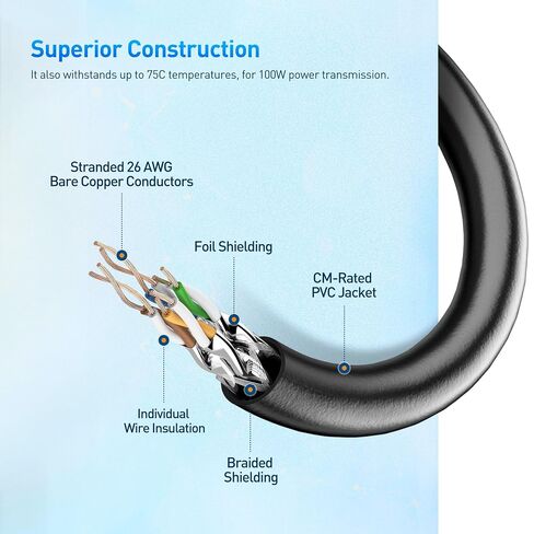 Cable Matters 2-Pack, 40Gbps Shielded Short Cat 8 Ethernet Cable 5ft in Black (2000 Mhz Category 8 Ethernet Cable, Cat8 Internet Cable, Gaming Ethernet Cable, LAN Cable Cat 8) - 5 Feet in Saudi Arabia