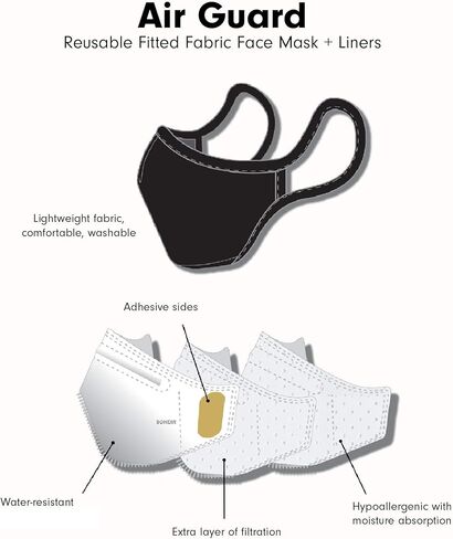 AIR GUARD Premium Structured Reusable Fabric Face Mask with Replacement Liners - Fitted Black in Kuwait