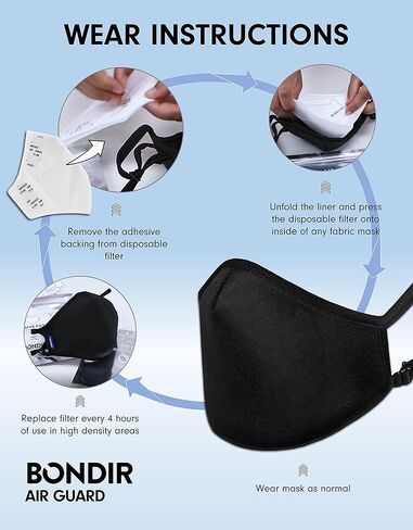 AIR GUARD Premium Structured Reusable Fabric Face Mask with Replacement Liners - Fitted Black in Kuwait