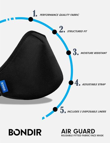 AIR GUARD Premium Structured Reusable Fabric Face Mask with Replacement Liners - Fitted Black in Kuwait