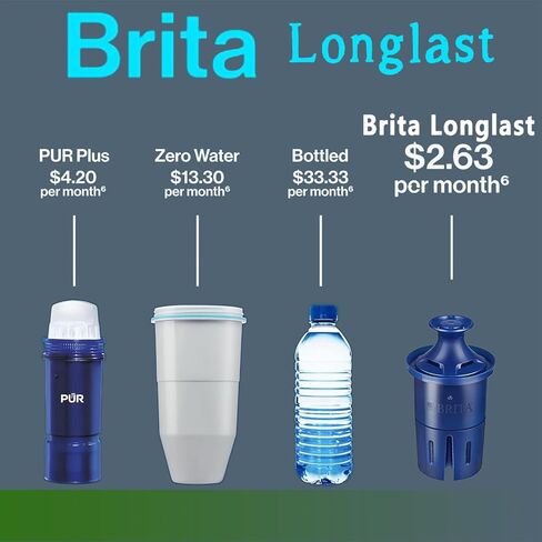 مرشح المياه ، مرشحات بديل طويل آخر ، استبدال لفلتر وموزعات مياه Brita Longlast Pitcher ، قم بتغيير مرشحات المياه كل 120 جالون ، 2Pack in Kuwait