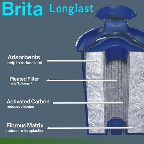 مرشح المياه ، مرشحات بديل طويل آخر ، استبدال لفلتر وموزعات مياه Brita Longlast Pitcher ، قم بتغيير مرشحات المياه كل 120 جالون ، 2Pack in Kuwait