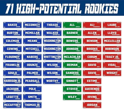Fantasy Football Draft Board 2024-2025 Kit – Extra Large Set with 453 Player Labels – XL Football Draft Board with 14 Teams, 20 Rounds in Saudi Arabia